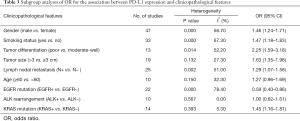 Table 3