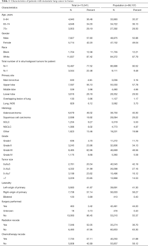 Table 1