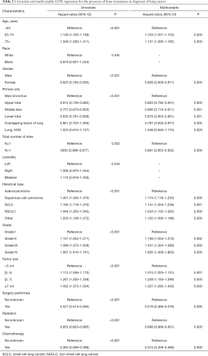 Table 2