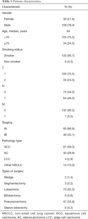 Table 1