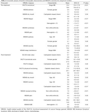 Table 2