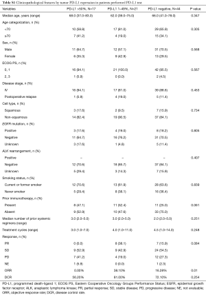 Table S1