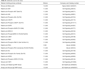 Table S1