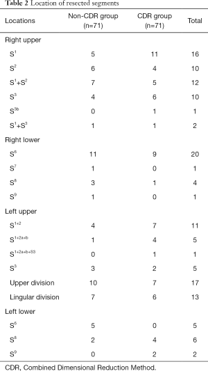 Table 2