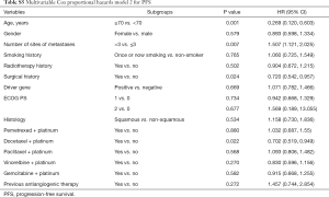 Table S5