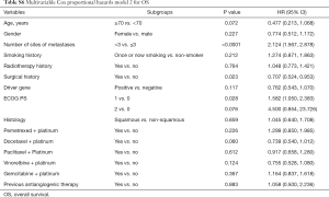 Table S6