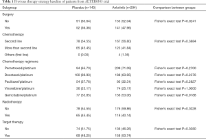 Table 1