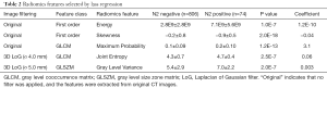 Table 2