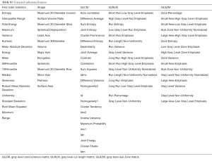 Table S1