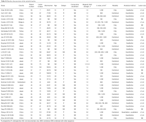 Table S1