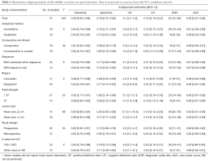 Table 1