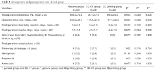 Table 3