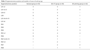 Table 2