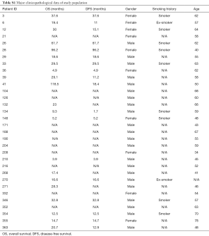 Table S1