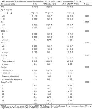 Table 1