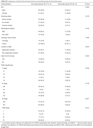 Table S4