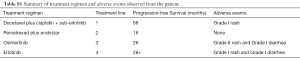 Table S1
