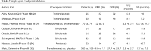 Table 2