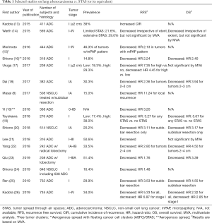 Table 1