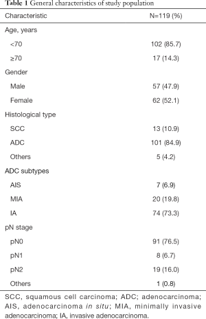 Table 1