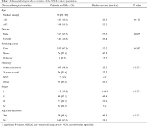 Table 1