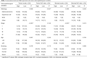 Table 3