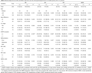 Table 4