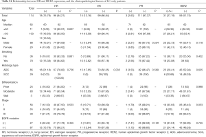 Table S1