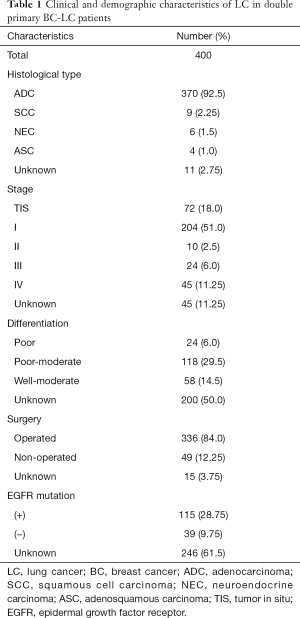 Table 1