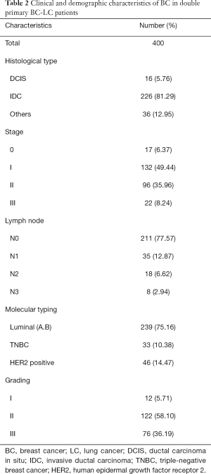 Table 2