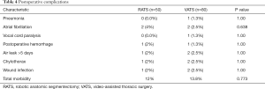 Table 4