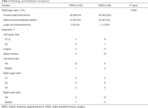 Table 2