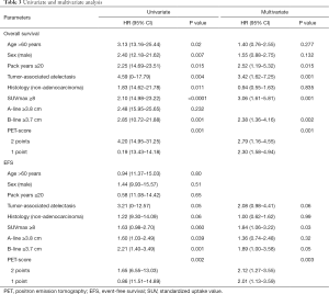 Table 3