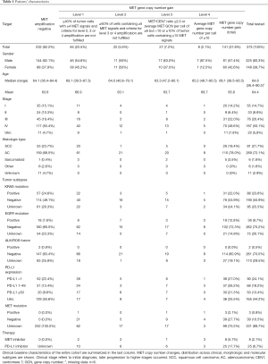 Table 1