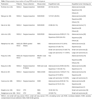 Table 1