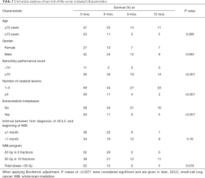 Table 2