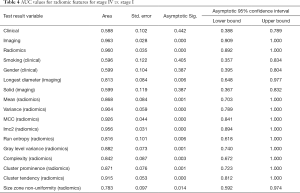 Table 4