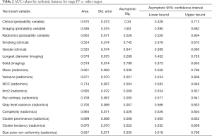 Table 2