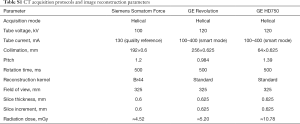 Table S1