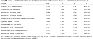 Table S8