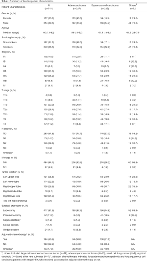 Table 1