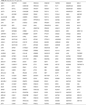 Table S1
