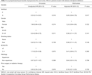 Table 3