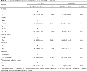 Table S3