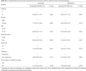 Table S4