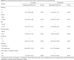 Table S5