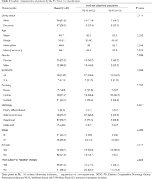 Table 1