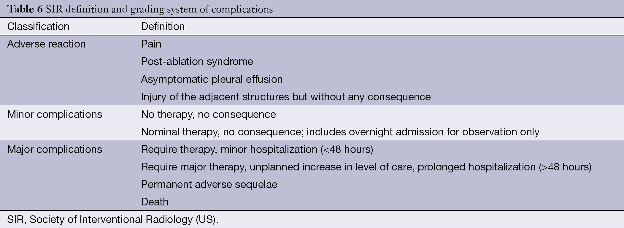 Expert Consensus On Image Guided Radiofrequency Ablation Of Pulmonary Tumors 2015 Edition Liu Translational Lung Cancer Research