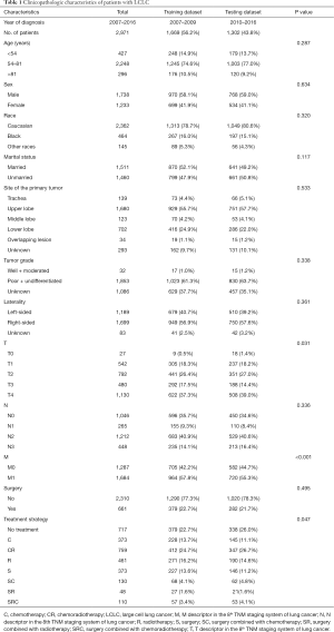 Table 1