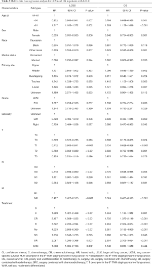 Table 2